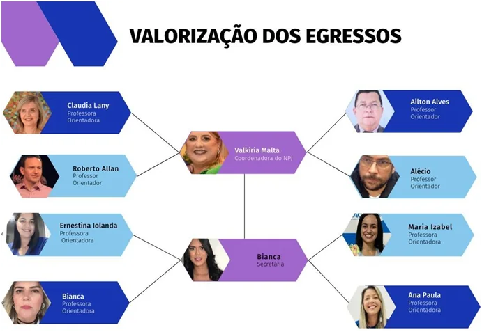 VALORIZAÇÃO DOS EGRESSOS