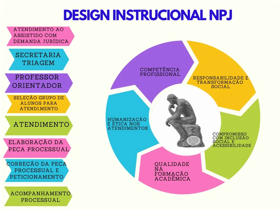DESIGN INSTRUCIONAL NPJ